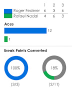 Graphic on Aces and break points