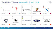 The top 10 most valuable automobile brands in 2024 according to Brand Finance.