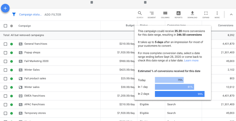 Screenshot showing expected conversions for the date range