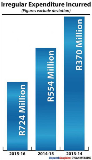 expenditure-graph-01