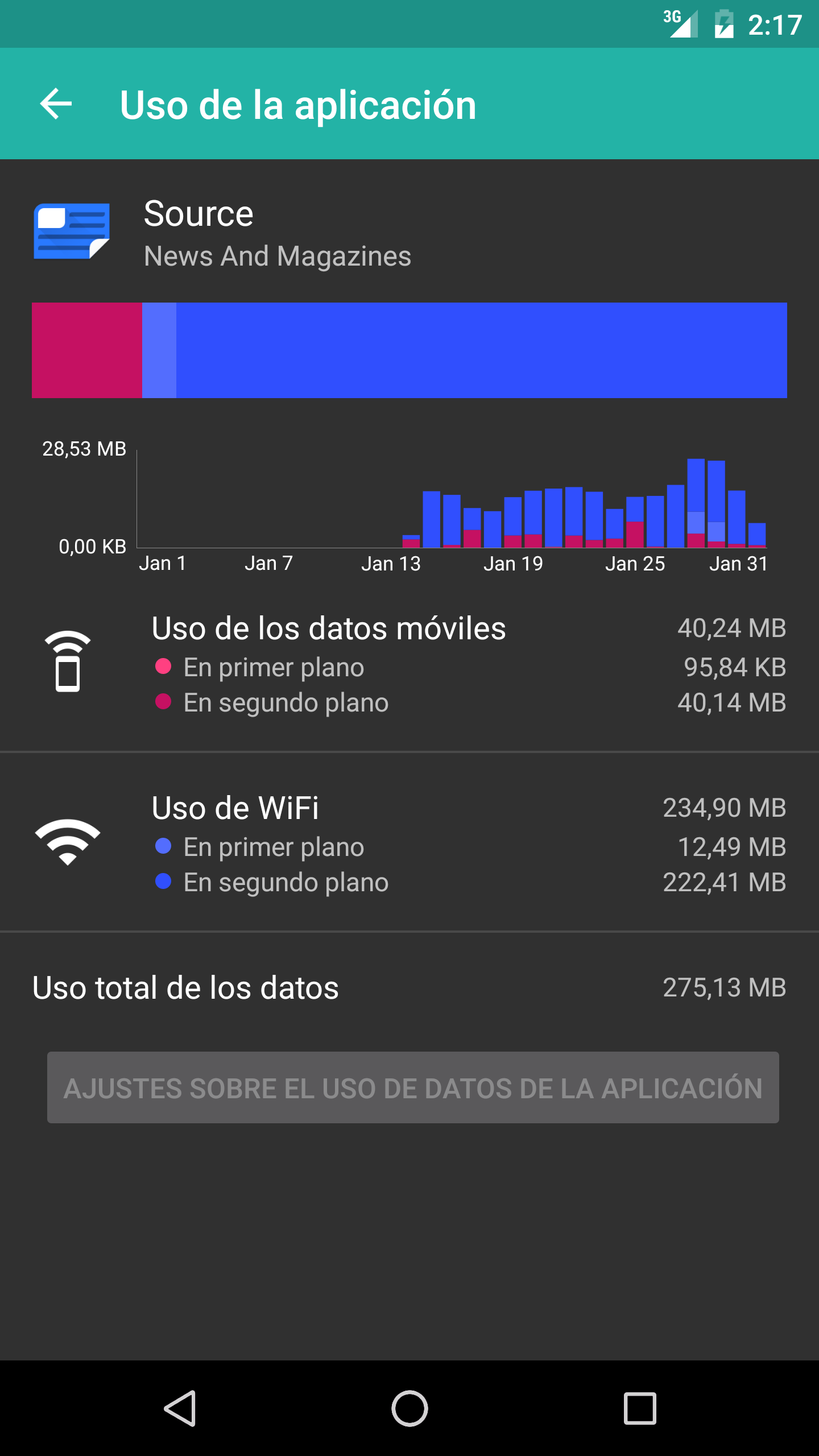 Android application Mobile Data Usage - Save Money screenshort