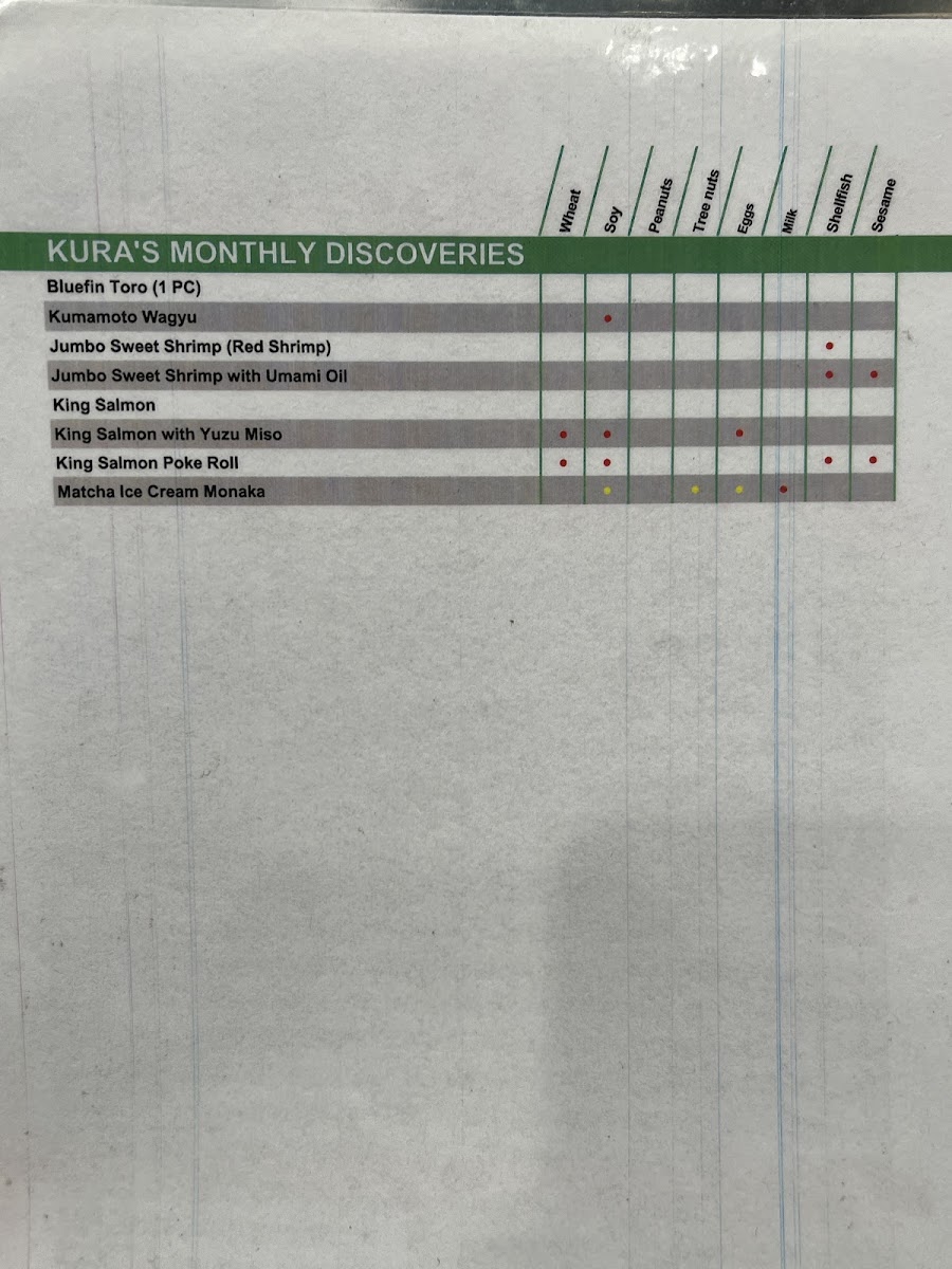 Kura Revolving Sushi Bar gluten-free menu