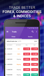 Tradeo - Social Trading screenshot for Android
