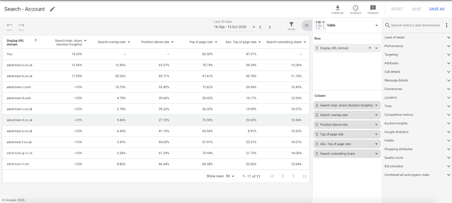 Screenshot of the auction insights report in Report Editor