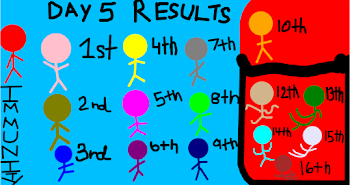 Sketchport Decathlon Day 5 Results!