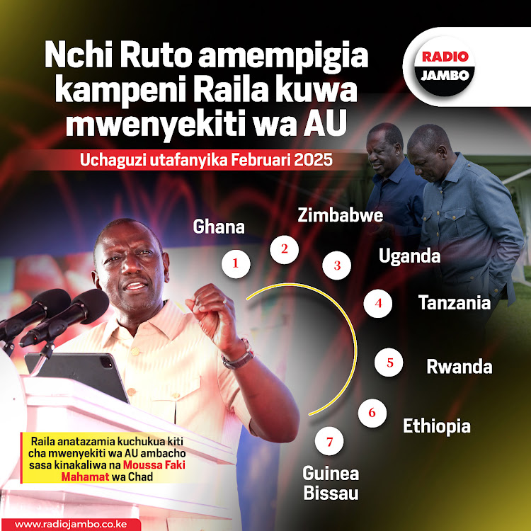 Ruto amempigia kampeni Raila kuwa mwenyekiti wa AU.