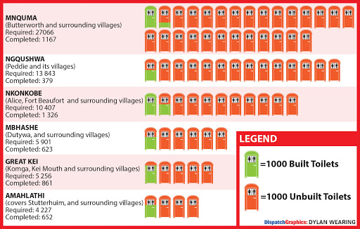 Graphic showing the number of the 66, 700 toilet units that Siyenza Group has built compared to those they still have to build. The initial deadline to erect all the toilet structures was end of June however the company has asked for an extension.