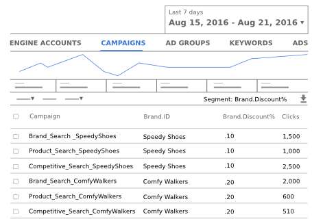 DS updates business data during the event