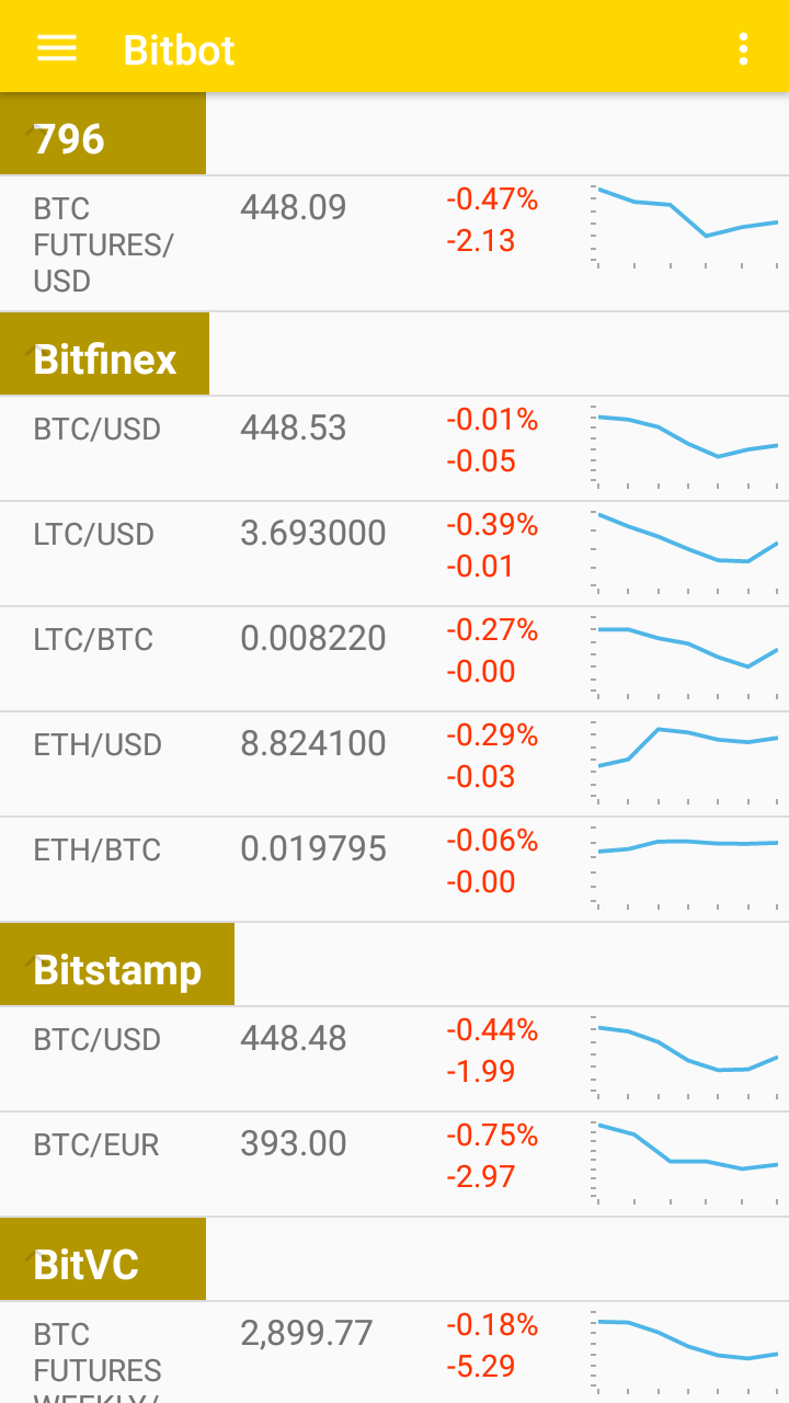 Android application Bitbot: Bitcoin price + ticker screenshort
