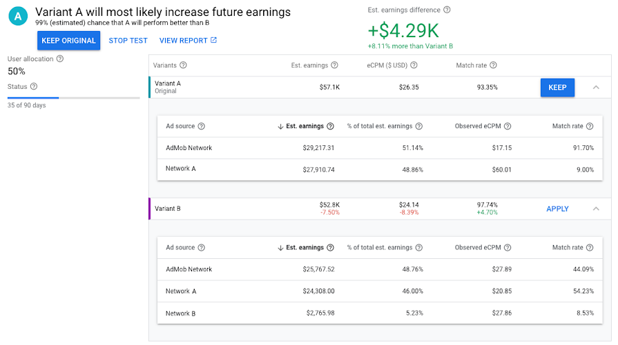 Interface da AdMob com um exemplo de mediação AB.