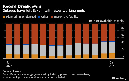 The most severe power cuts ever experienced in South Africa are threatening food and water supplies and disrupting the lives of millions of people, including chicken farmers.