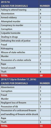 stats