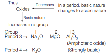 Solution Image