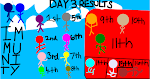 Sketchport Decathlon Day 3 Results