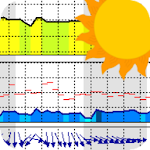 Meteo ICM. Prognoza numeryczna Apk