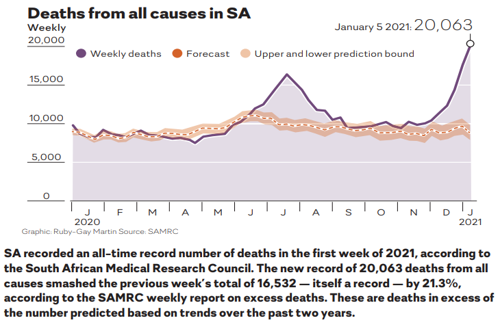 Deaths in South Africa as at January 2021
