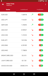 forex apps for windows phone