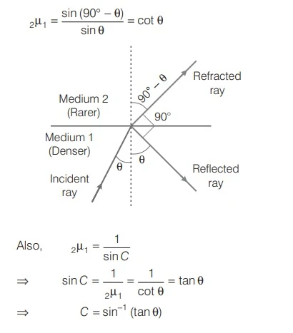 Solution Image