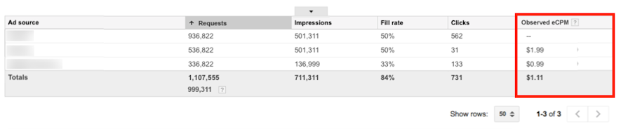 Observed eCPM in Ab Mob reports.