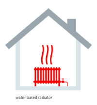 Water based radiator in home