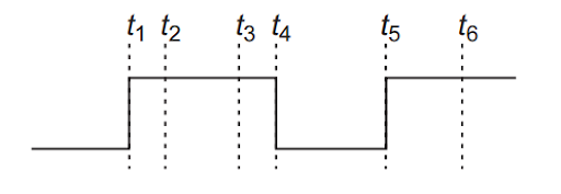 Logic gate