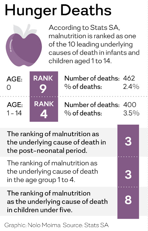 Hunger deaths