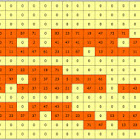 Prime Number Data Table (seeing data differently-1)