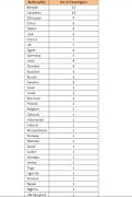 Death toll from Ethiopian Airlines crash, March 10, 2019