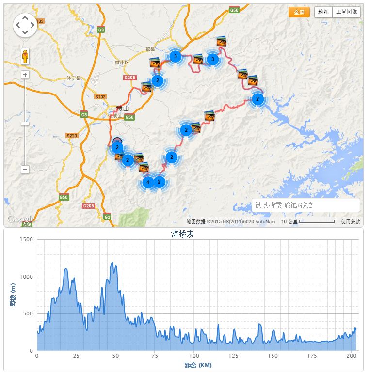 路线海拔图