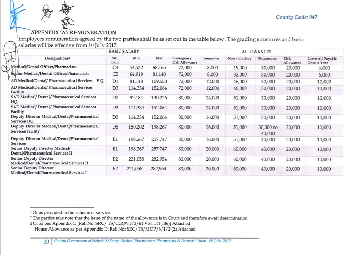 Salaries being paid to Nairobi doctors according to their 2017 CBA.