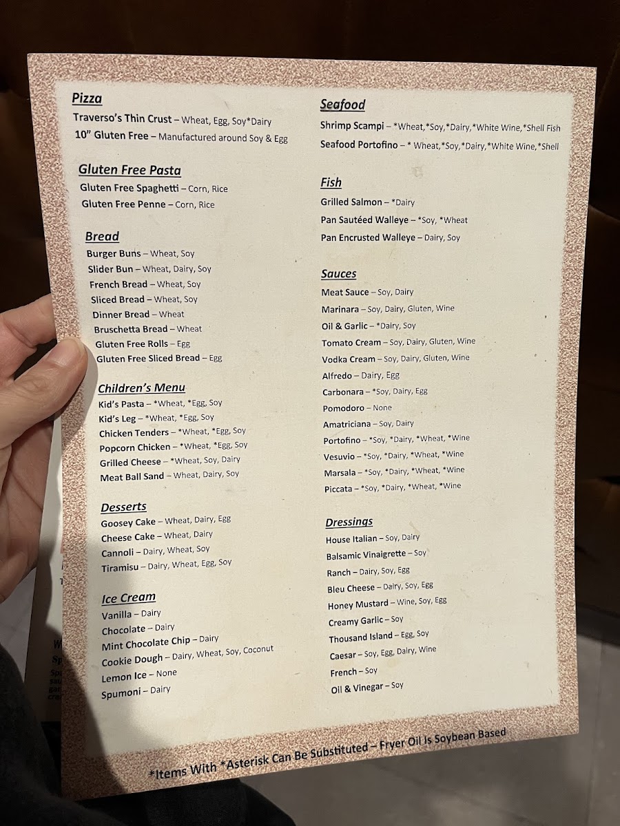 Allergen menu ( slightly outdated)