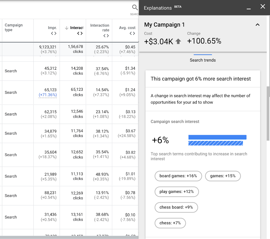 Explanations in Google Ads UI 2