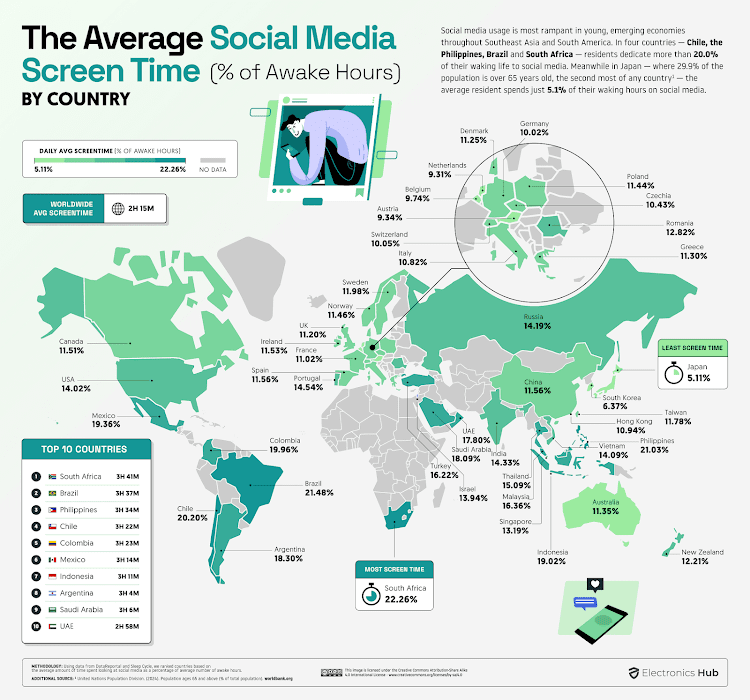 The top 10 countries with the highest amount of time spent on social media, with South Africa leading.