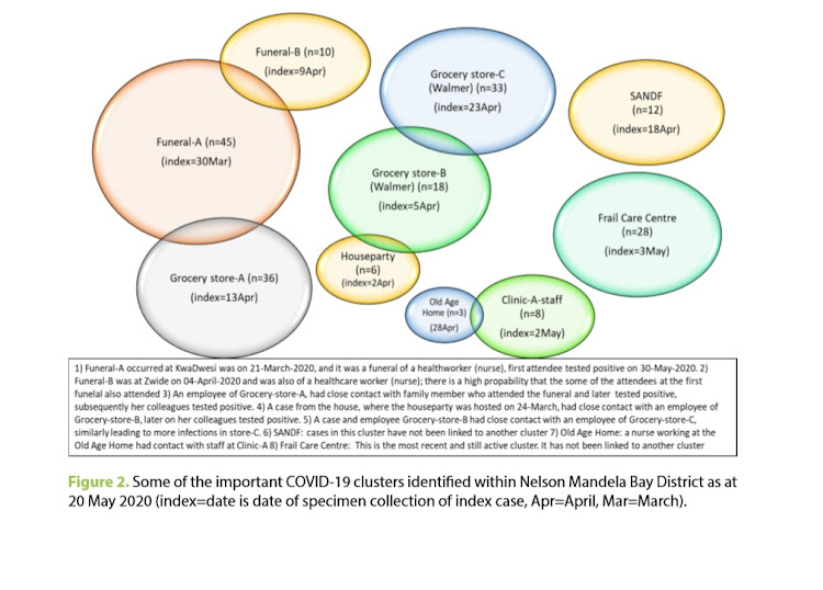 The key intersecting clusters diagram from the National Institute for Communicable Diseases' May communique.