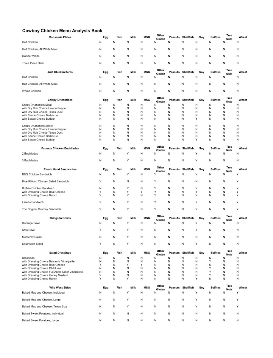 Cowboy Chicken gluten-free menu