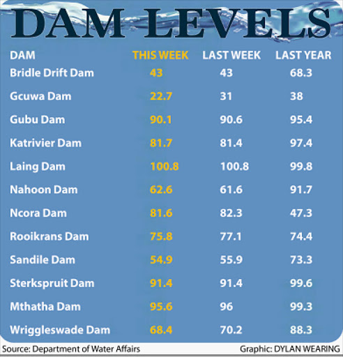 Source: Department of Water Affairs Graphic: DYLAN WEARING