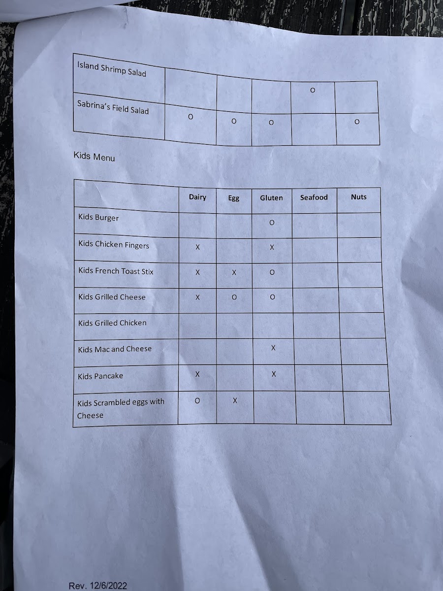 Gluten free/allergen menu options