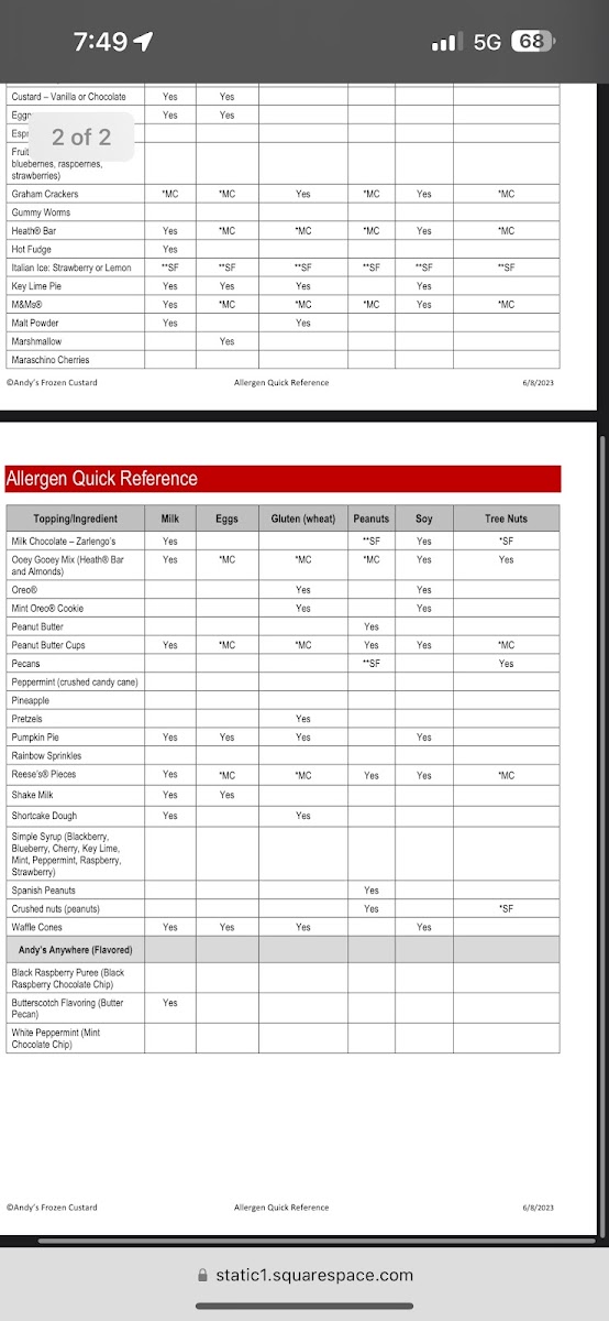 Quick reference page 2