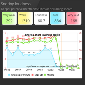 Download Snore noise report & warnings For PC Windows and Mac