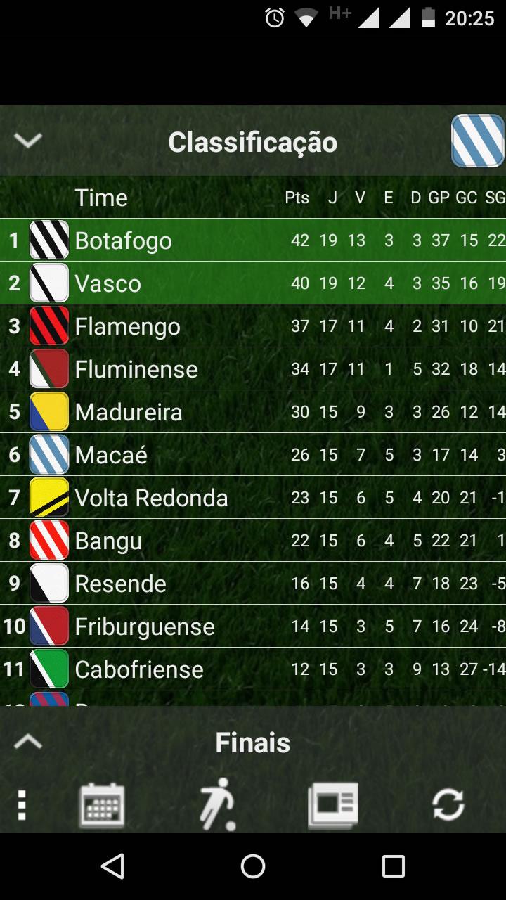 Android application Campeonato Carioca 2017 screenshort