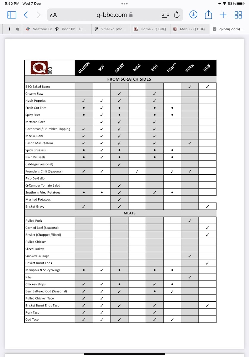 Q-BBQ gluten-free menu