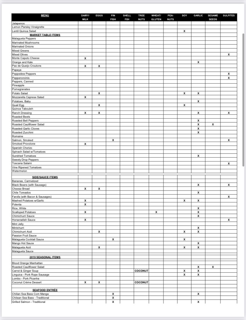 Allergen List - market & sides