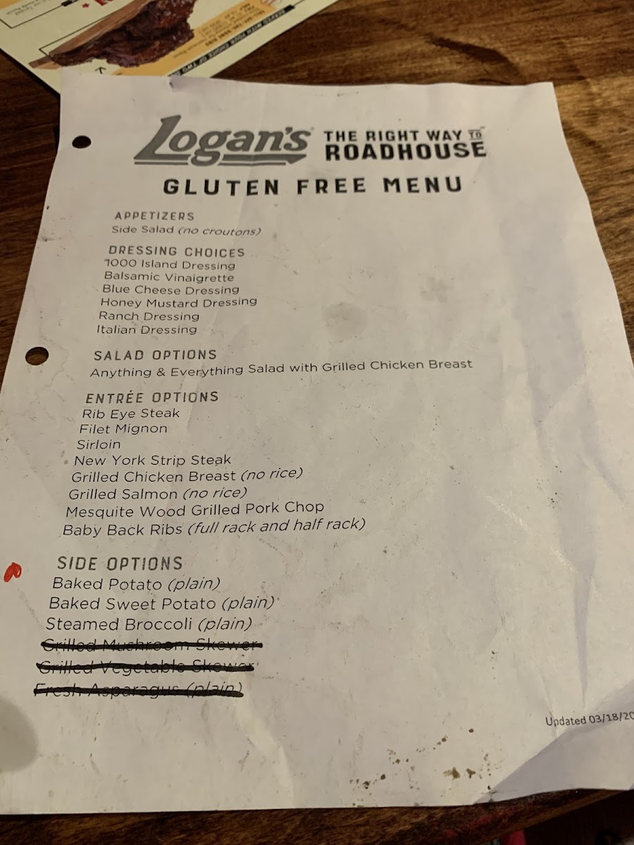 GF Menu obtained from Manager