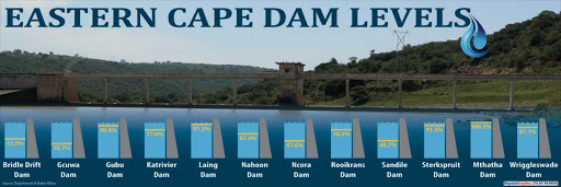 dam-levels-01