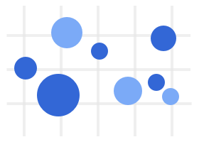 Bubble chart