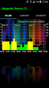 Geomagnetic Storms screenshot for Android