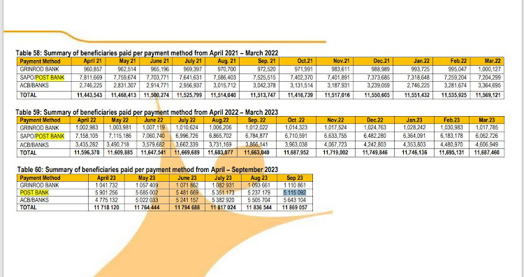 Social development 2023/24 financial report.