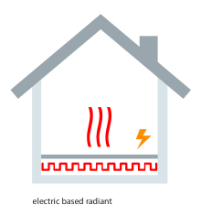 Example of electric in-floor heating in home