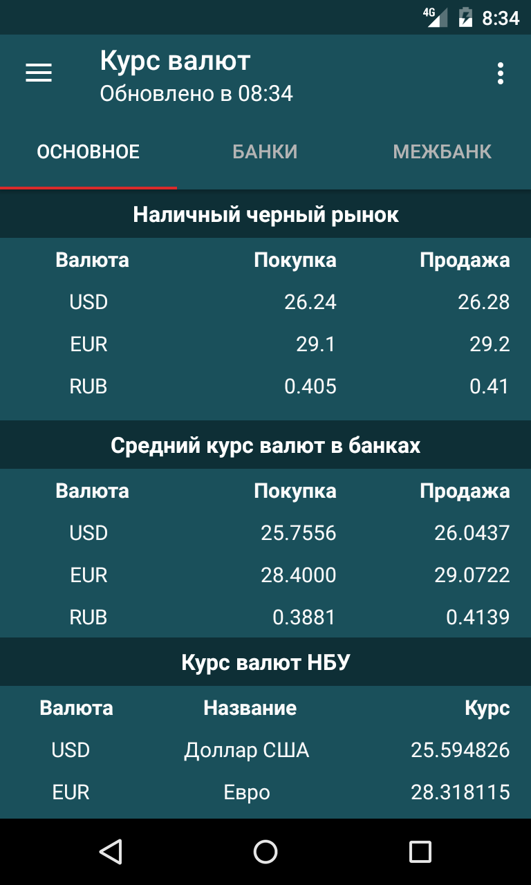 Android application Exchange Rates in Ukraine screenshort