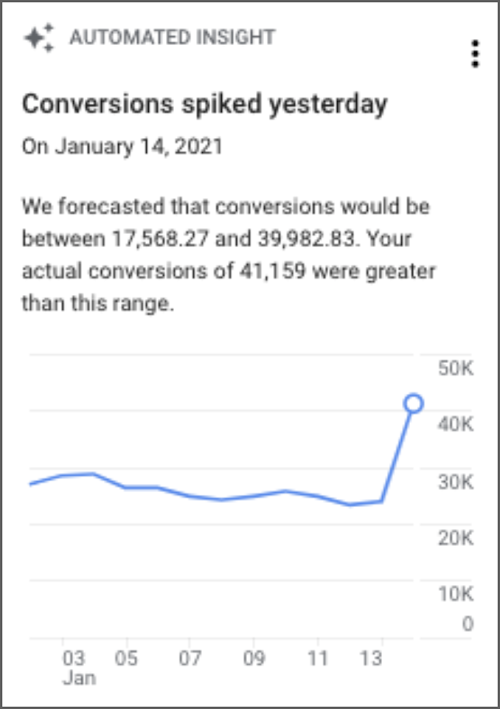 Captura de tela do cartão de insights automáticos